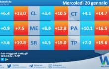 Temperature attese per mercoledì 20 gennaio 2021 in Sicilia