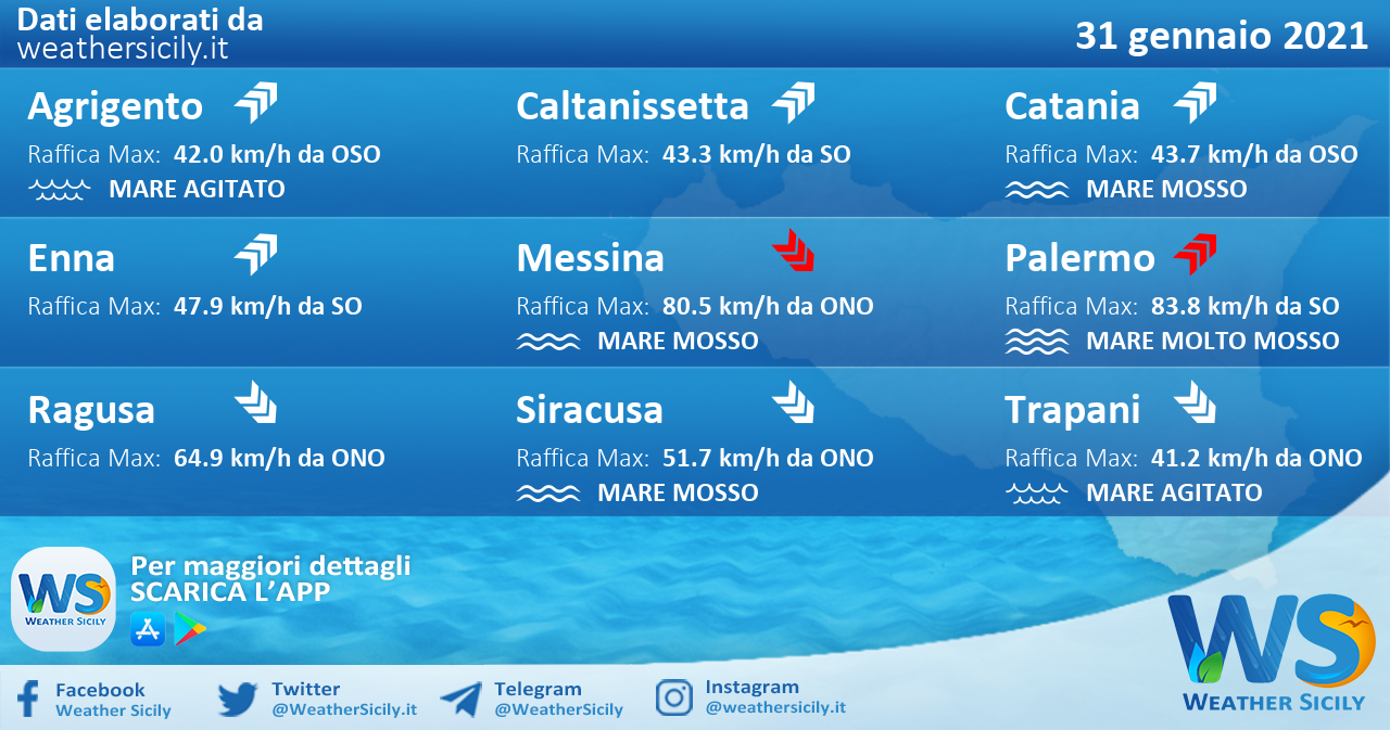 Sicilia: condizioni meteo-marine previste per domenica 31 gennaio 2021