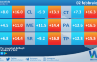 Temperature previste per martedì 02 febbraio 2021 in Sicilia