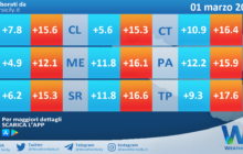 Temperature previste per lunedì 01 marzo 2021 in Sicilia