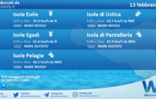 Sicilia, isole minori: condizioni meteo-marine previste per sabato 13 febbraio 2021