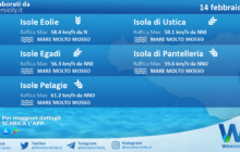 Sicilia, isole minori: condizioni meteo-marine previste per domenica 14 febbraio 2021