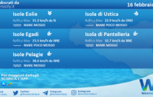 Sicilia, isole minori: condizioni meteo-marine previste per martedì 16 febbraio 2021