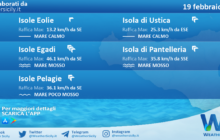 Sicilia, isole minori: condizioni meteo-marine previste per venerdì 19 febbraio 2021