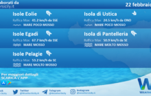 Sicilia, isole minori: condizioni meteo-marine previste per lunedì 22 febbraio 2021