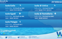 Sicilia, isole minori: condizioni meteo-marine previste per mercoledì 24 febbraio 2021