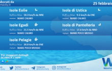 Sicilia, isole minori: condizioni meteo-marine previste per giovedì 25 febbraio 2021