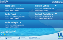 Sicilia, isole minori: condizioni meteo-marine previste per venerdì 26 febbraio 2021