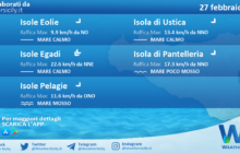 Sicilia, isole minori: condizioni meteo-marine previste per sabato 27 febbraio 2021