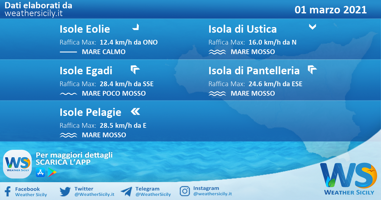 Sicilia, isole minori: condizioni meteo-marine previste per lunedì 01 marzo 2021
