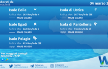 Sicilia, isole minori: condizioni meteo-marine previste per giovedì 04 marzo 2021