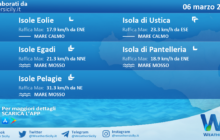 Sicilia, isole minori: condizioni meteo-marine previste per sabato 06 marzo 2021