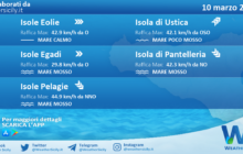 Sicilia, isole minori: condizioni meteo-marine previste per mercoledì 10 marzo 2021