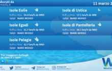 Sicilia, isole minori: condizioni meteo-marine previste per giovedì 11 marzo 2021