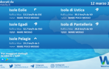 Sicilia, isole minori: condizioni meteo-marine previste per venerdì 12 marzo 2021