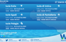 Sicilia, isole minori: condizioni meteo-marine previste per mercoledì 17 marzo 2021