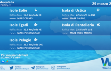 Sicilia, isole minori: condizioni meteo-marine previste per lunedì 29 marzo 2021