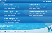 Sicilia, isole minori: condizioni meteo-marine previste per martedì 30 marzo 2021