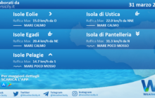 Sicilia, isole minori: condizioni meteo-marine previste per mercoledì 31 marzo 2021