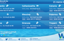 Sicilia: condizioni meteo-marine previste per domenica 21 marzo 2021