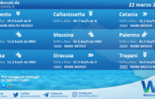 Sicilia: condizioni meteo-marine previste per lunedì 22 marzo 2021