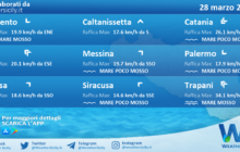 Sicilia: condizioni meteo-marine previste per domenica 28 marzo 2021