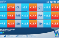 Temperature previste per venerdì 16 aprile 2021 in Sicilia