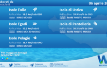 Sicilia, isole minori: condizioni meteo-marine previste per martedì 06 aprile 2021