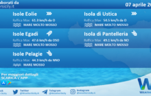 Sicilia, isole minori: condizioni meteo-marine previste per mercoledì 07 aprile 2021