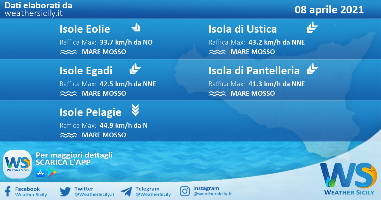 Sicilia, isole minori: condizioni meteo-marine previste per giovedì 08 aprile 2021