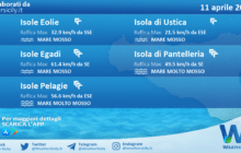 Sicilia, isole minori: condizioni meteo-marine previste per domenica 11 aprile 2021