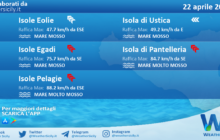 Sicilia, isole minori: condizioni meteo-marine previste per giovedì 22 aprile 2021