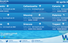 Sicilia: condizioni meteo-marine previste per venerdì 02 aprile 2021