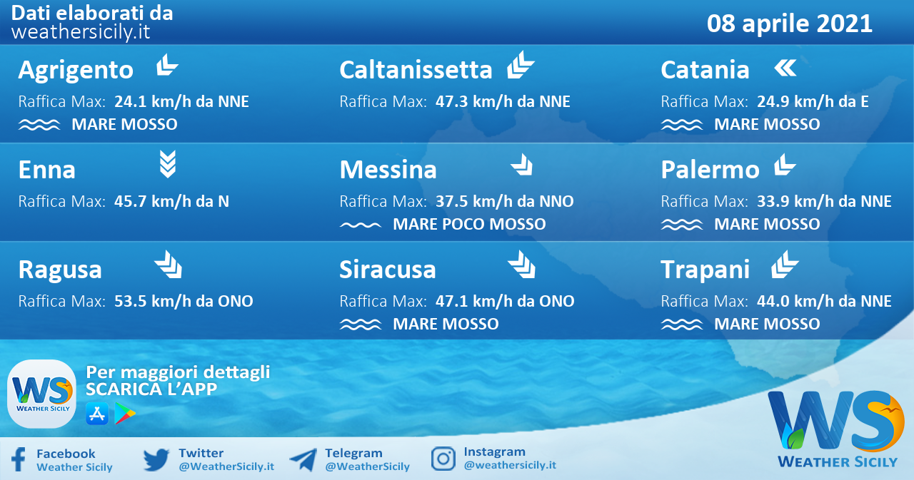 Sicilia: condizioni meteo-marine previste per giovedì 08 aprile 2021