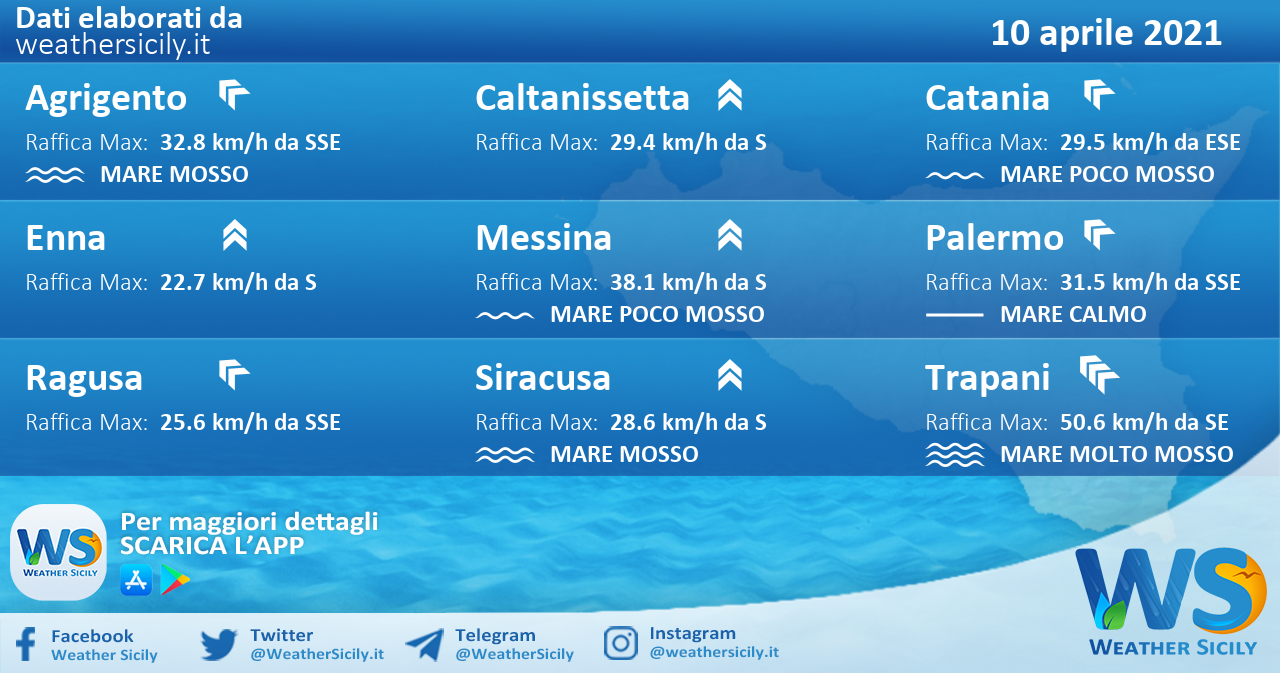 Sicilia: condizioni meteo-marine previste per sabato 10 aprile 2021