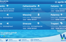 Sicilia: condizioni meteo-marine previste per domenica 11 aprile 2021