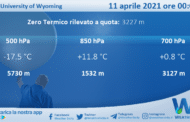 Sicilia: Radiosondaggio Trapani Birgi di domenica 11 aprile 2021 ore 00:00