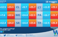 Temperature previste per domenica 16 maggio 2021 in Sicilia