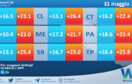 Temperature previste per lunedì 31 maggio 2021 in Sicilia