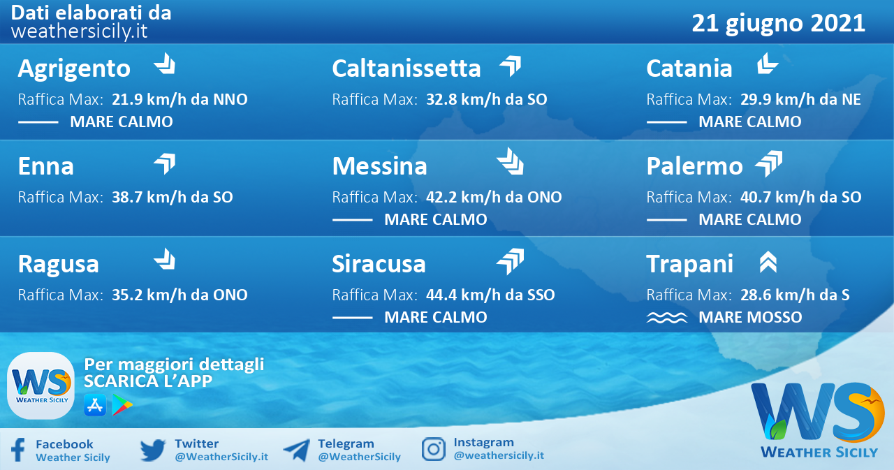 Sicilia: condizioni meteo-marine previste per lunedì 21 giugno 2021