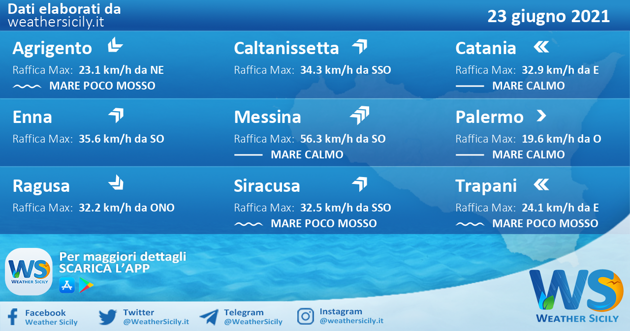 Sicilia: condizioni meteo-marine previste per mercoledì 23 giugno 2021