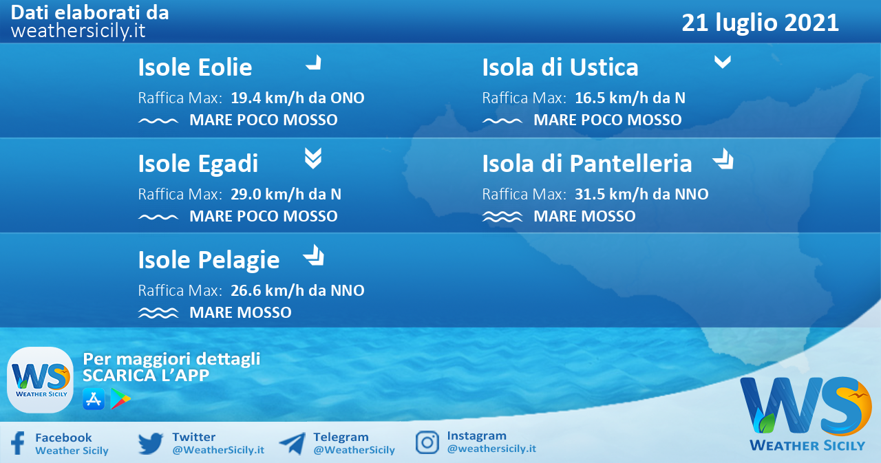 Sicilia, isole minori: condizioni meteo-marine previste per mercoledì 21 luglio 2021