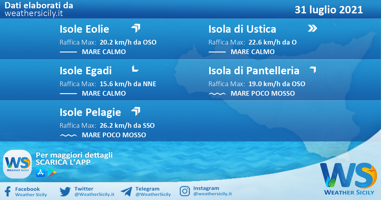 Sicilia, isole minori: condizioni meteo-marine previste per sabato 31 luglio 2021