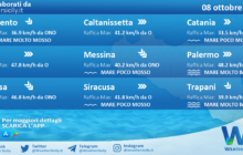 Sicilia: condizioni meteo-marine previste per venerdì 08 ottobre 2021