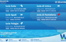 Sicilia, isole minori: condizioni meteo-marine previste per venerdì 10 dicembre 2021