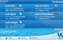 Sicilia, isole minori: condizioni meteo-marine previste per mercoledì 29 dicembre 2021