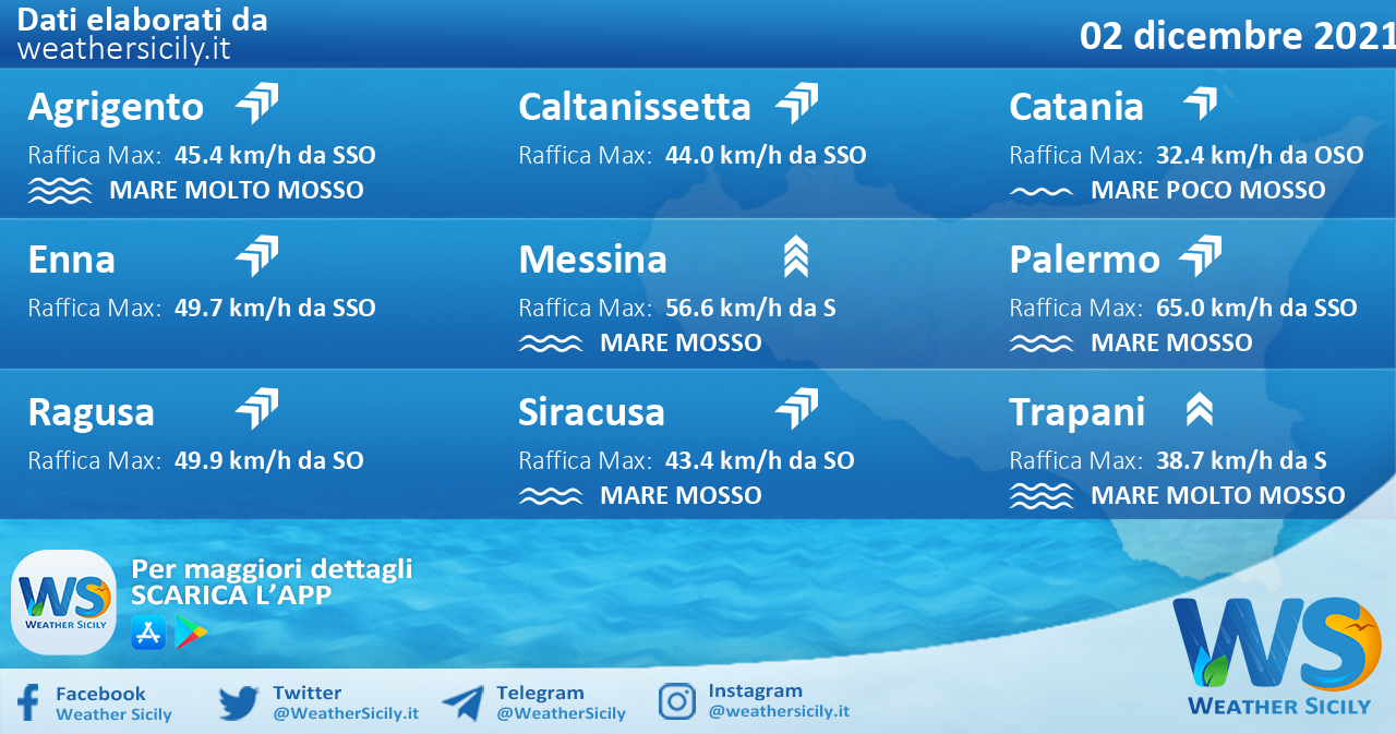 Sicilia: condizioni meteo-marine previste per giovedì 02 dicembre 2021