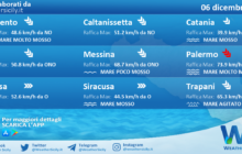 Sicilia: condizioni meteo-marine previste per lunedì 06 dicembre 2021