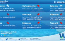 Sicilia: condizioni meteo-marine previste per sabato 11 dicembre 2021