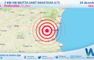 Sicilia: scossa di terremoto magnitudo 3.1 nei pressi di Motta Sant'Anastasia (CT)